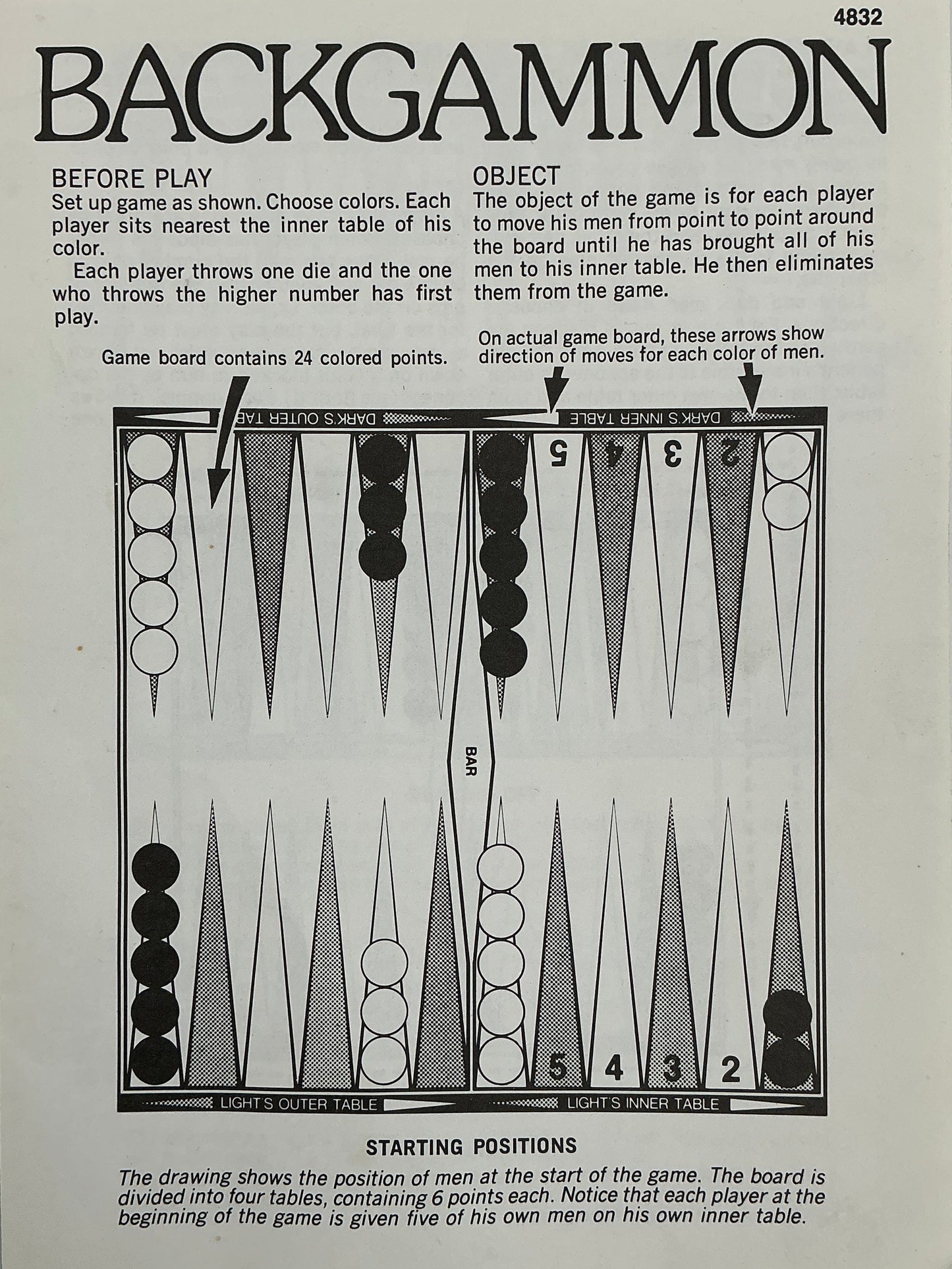 Backgammon Game Wheeler's Basement Stranger Things (2016-2025) Movie Prop Y'allywood Props
