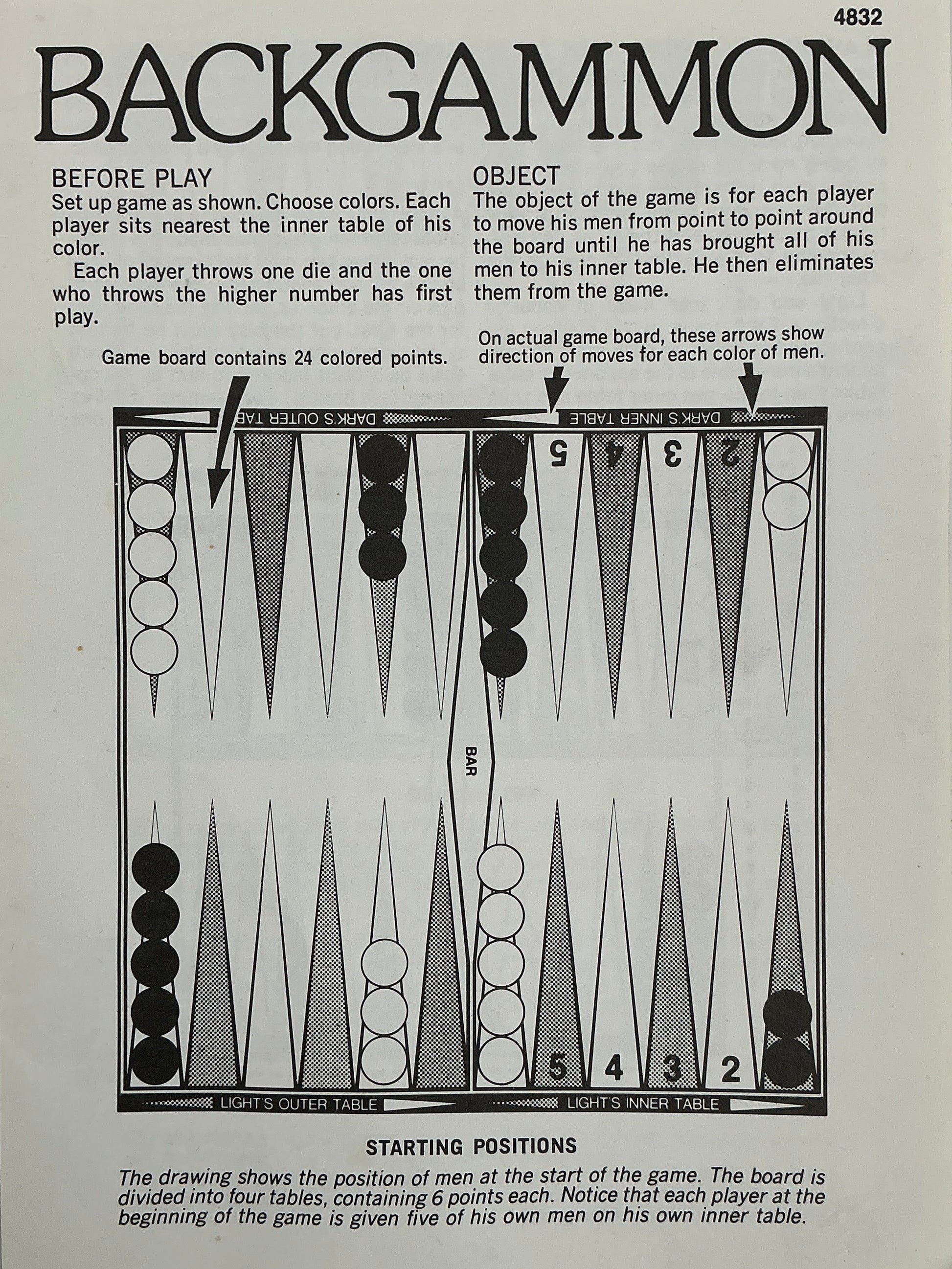 Backgammon Game Wheeler's Basement Stranger Things (2016-2025) Movie Prop Y'allywood Props
