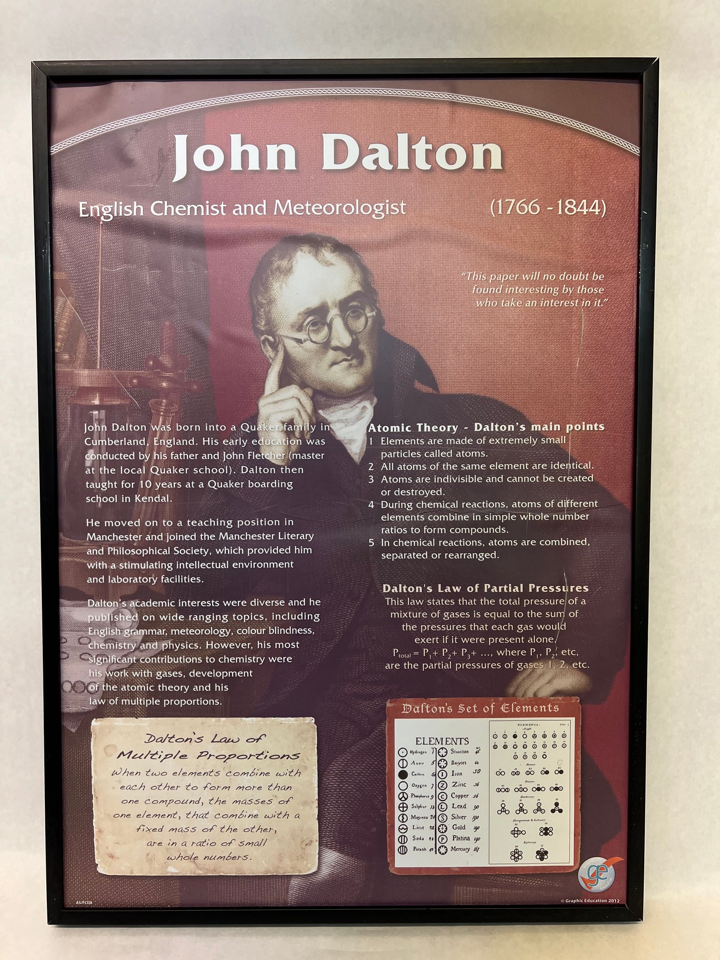 Peter's Chemistry Class Pictures Spider-man: Homecoming Movie Prop Atlanta Brick Co John Dalton  